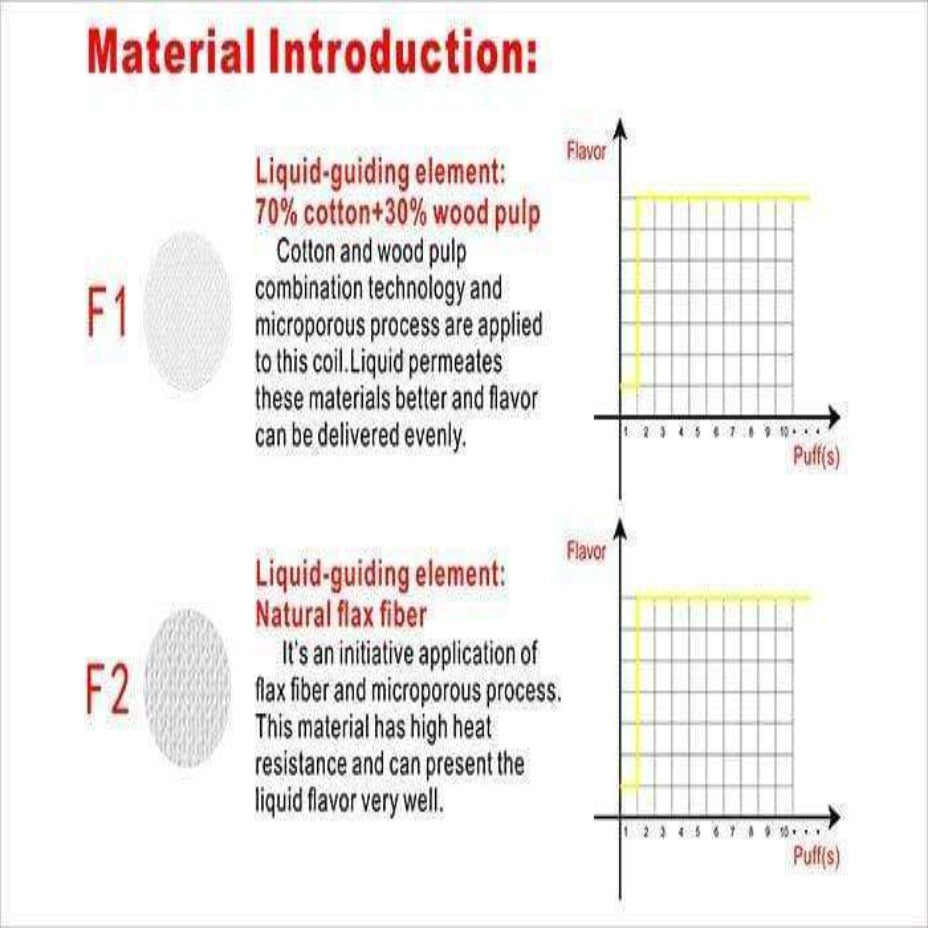 HorizonTech Falcon Coils-Individual Vape Superstore  Saskatchewan Canada
