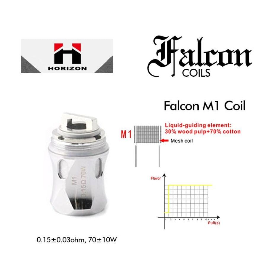 HorizonTech Falcon Coils-Individual Vape Superstore  Saskatchewan Canada