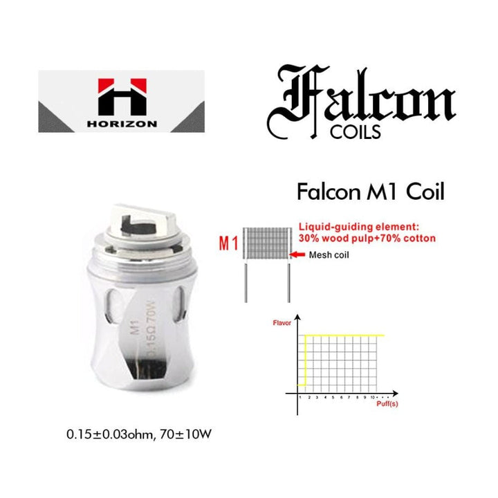 HorizonTech Falcon Coils-Individual Vape Superstore  Saskatchewan Canada