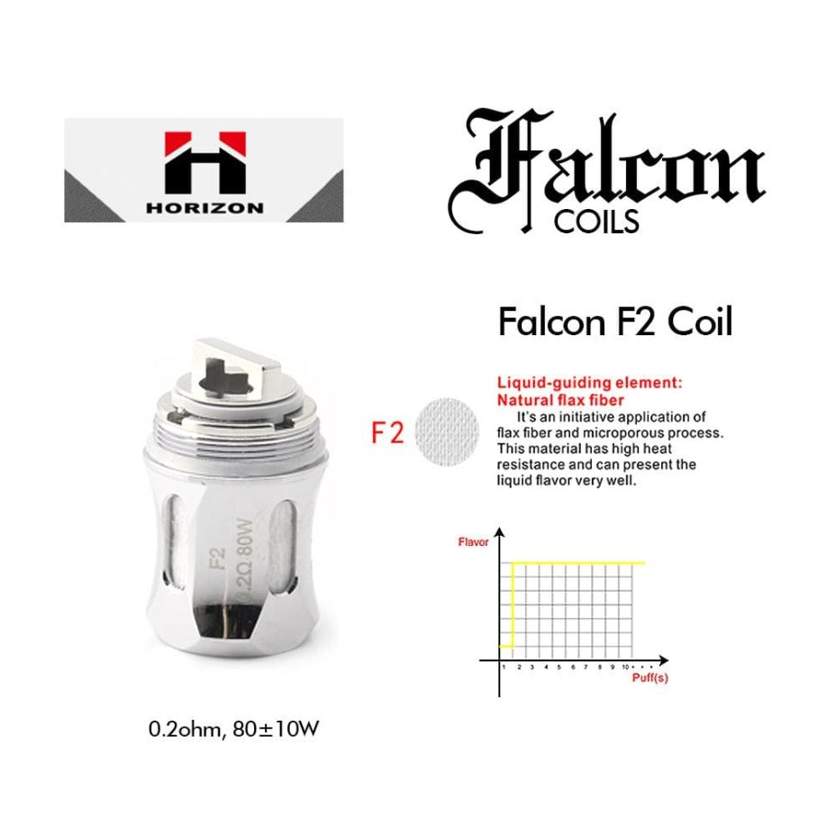 HorizonTech Falcon Coils-Individual Vape Superstore  Saskatchewan Canada