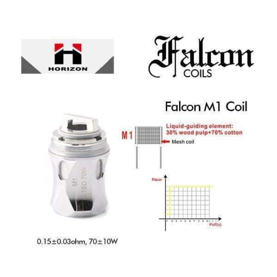 HorizonTech Falcon Coils M1 Vape Superstore  Saskatchewan Canada